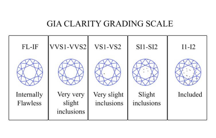 Diamond Imperfection Chart