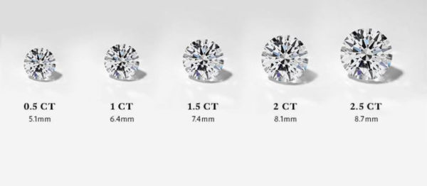 Diamond Stone Size Chart