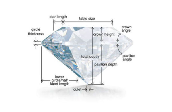 Diamond Facets Chart