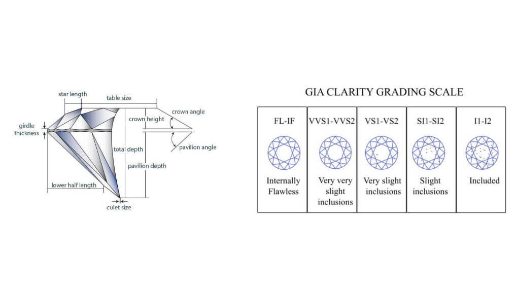 Diamond Cut And Clarity Chart