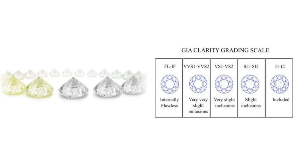 Diamond Color Clarity Chart